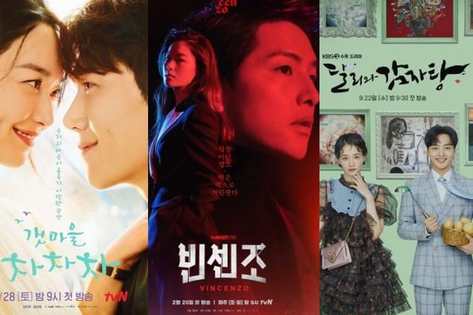 8 Most Popular Korean Drama Of 2021